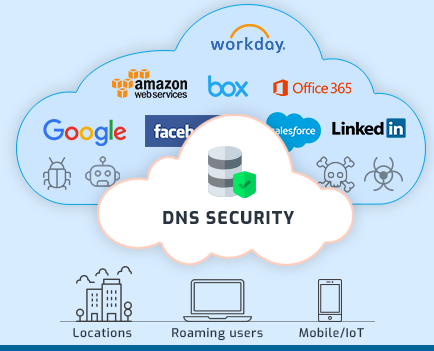 DNS-Filtering