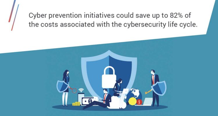 cyber-prevention